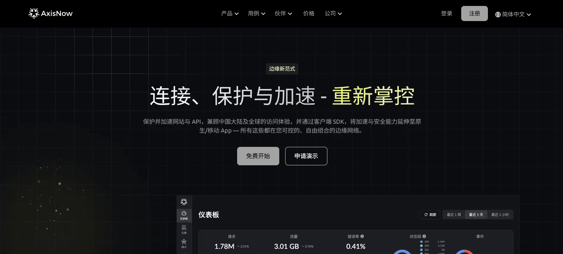AxisNow 免费CDN(非广告)